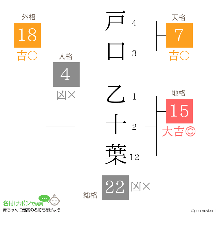 戸口 乙十葉さんの姓名判断結果