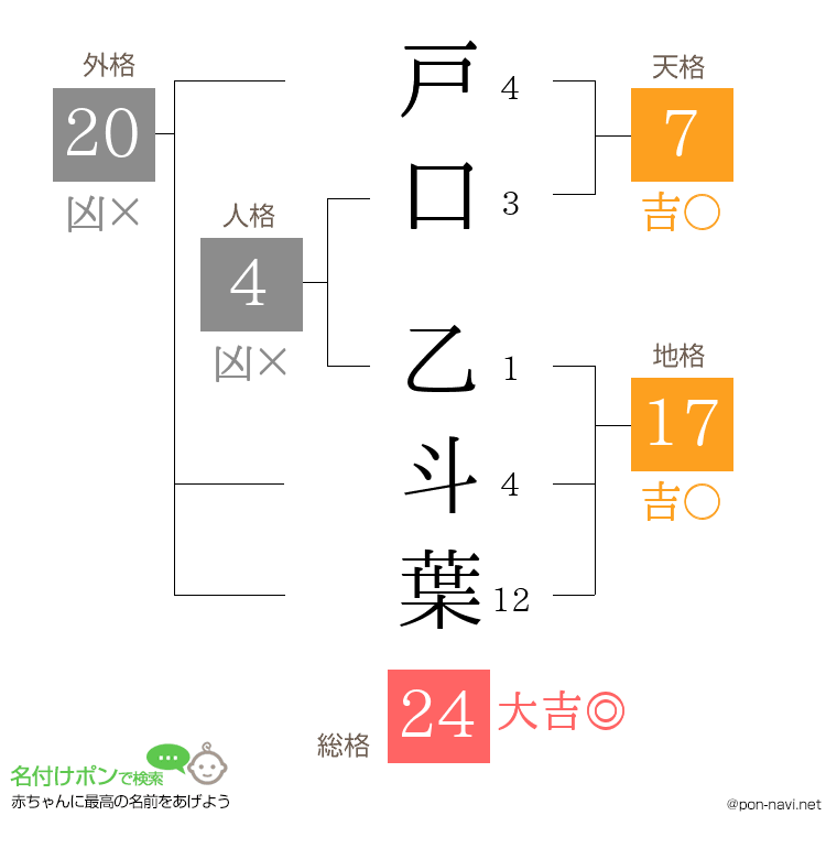 戸口 乙斗葉さんの姓名判断結果
