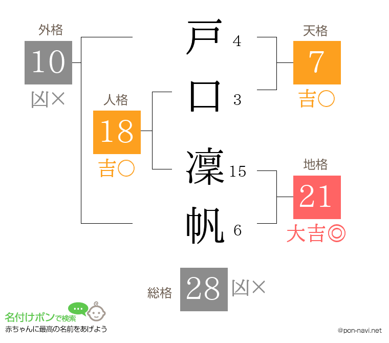戸口 凜帆さんの姓名判断結果