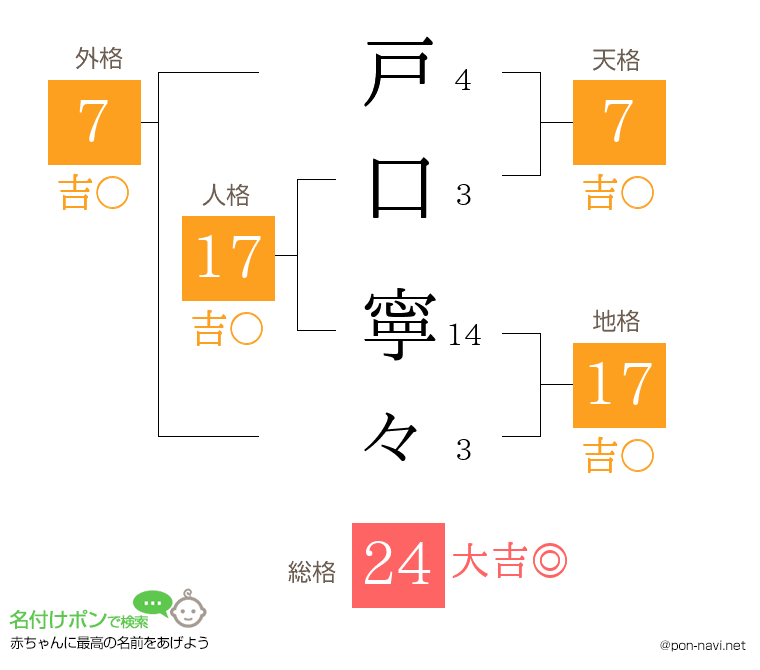 戸口 寧々さんの姓名判断結果