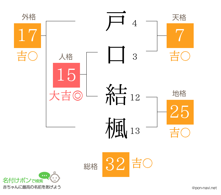 戸口 結楓さんの姓名判断結果