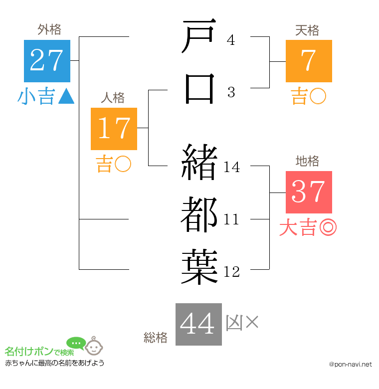 戸口 緒都葉さんの姓名判断結果