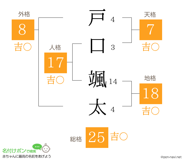 戸口 颯太さんの姓名判断結果
