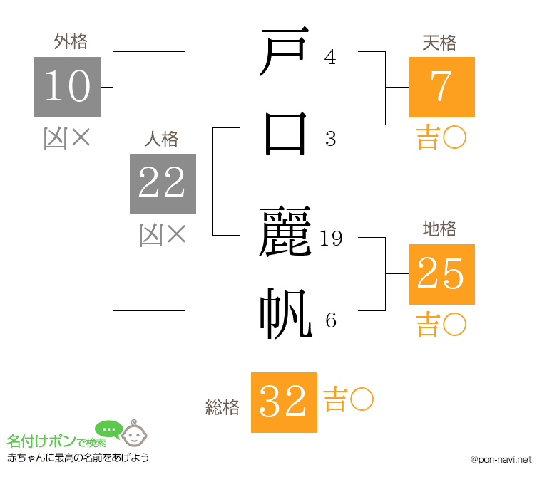 戸口 麗帆さんの姓名判断結果