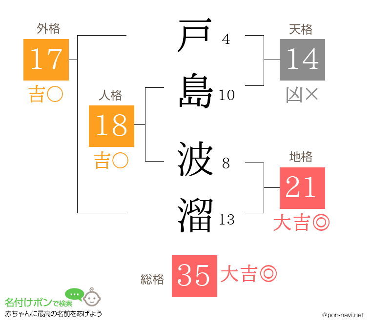戸島 波溜さんの姓名判断結果
