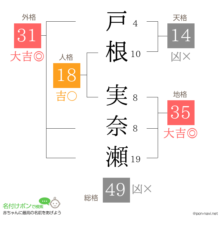戸根 実奈瀬さんの姓名判断結果