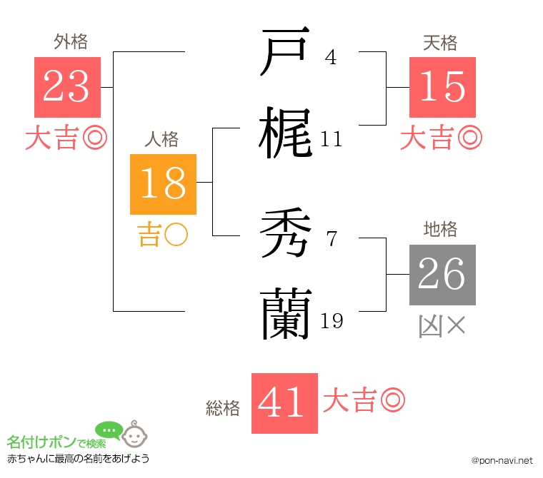 戸梶 秀蘭さんの姓名判断結果