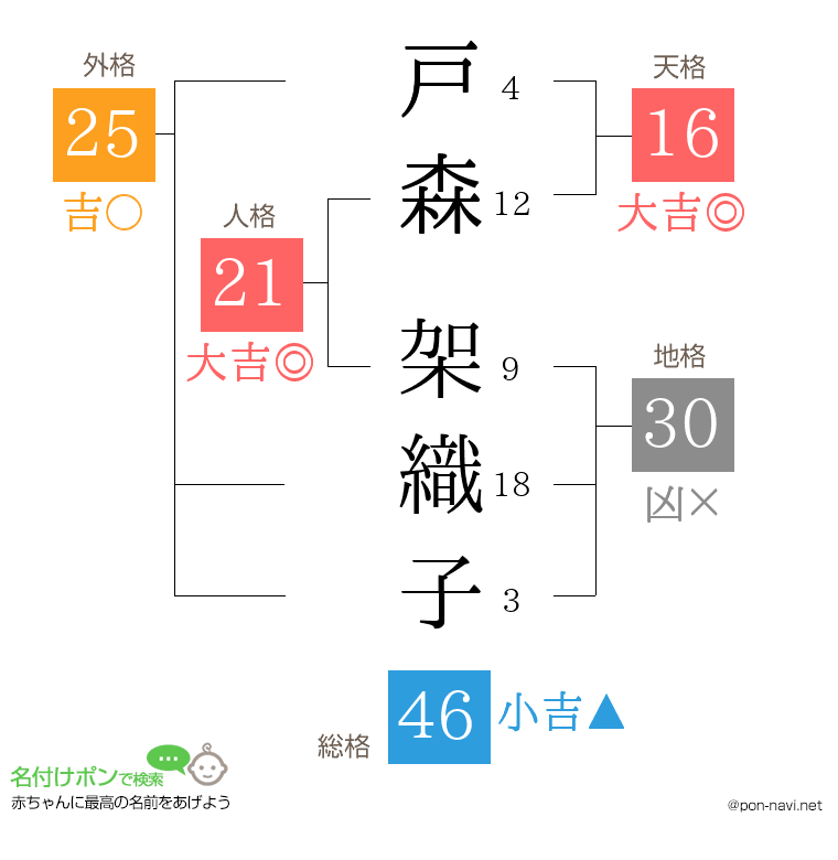 戸森 架織子さんの姓名判断結果