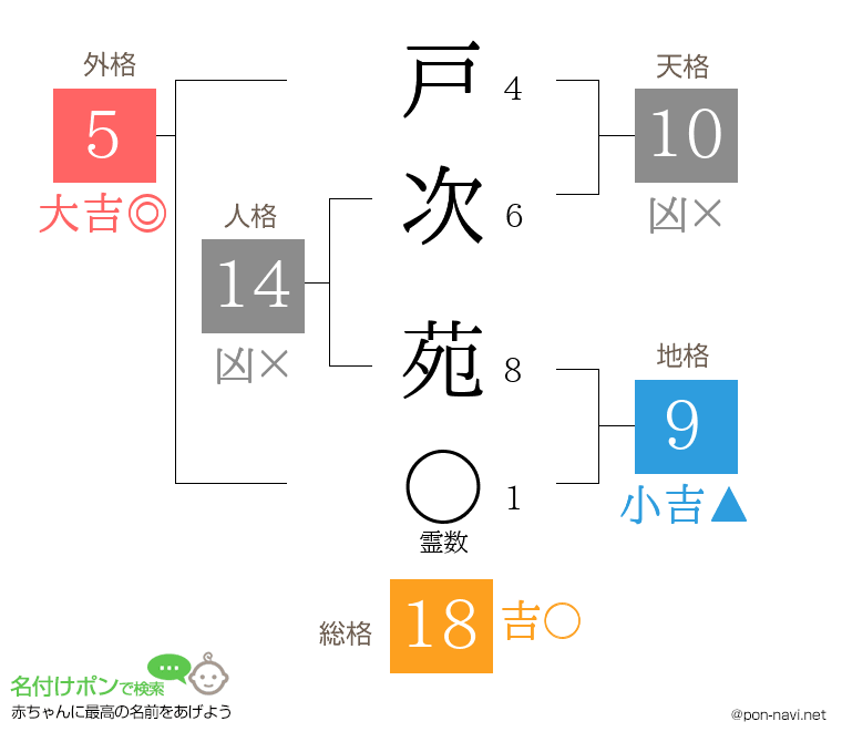 戸次 苑さんの姓名判断結果