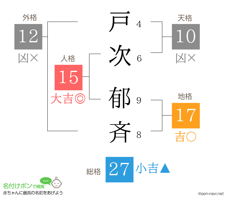戸次 郁斉さんの姓名判断結果