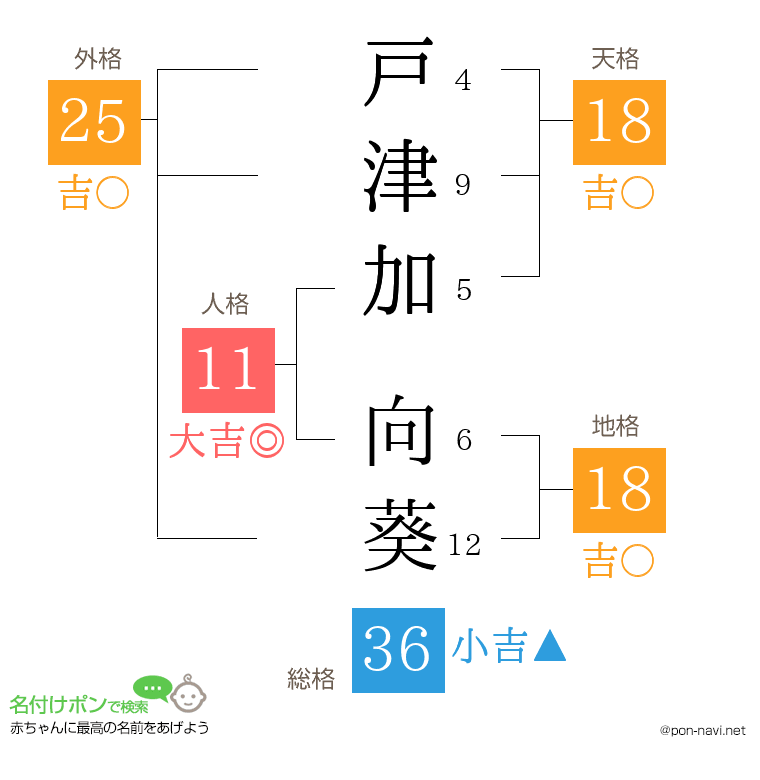 戸津加 向葵さんの姓名判断結果