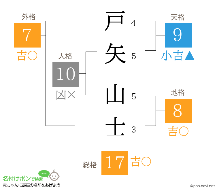 戸矢 由士さんの姓名判断結果