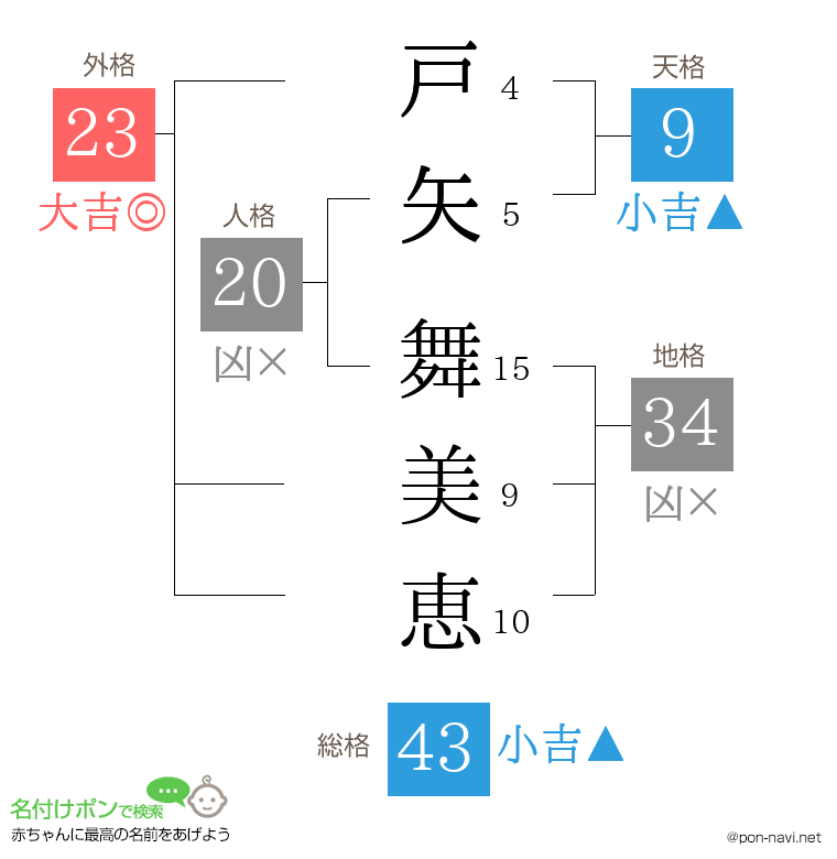 戸矢 舞美恵さんの姓名判断結果