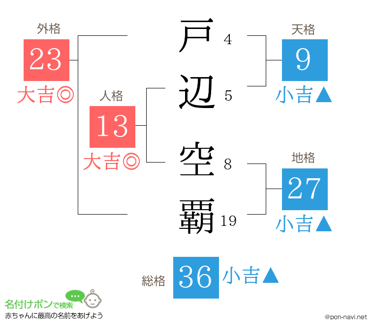 戸辺 空覇さんの姓名判断結果