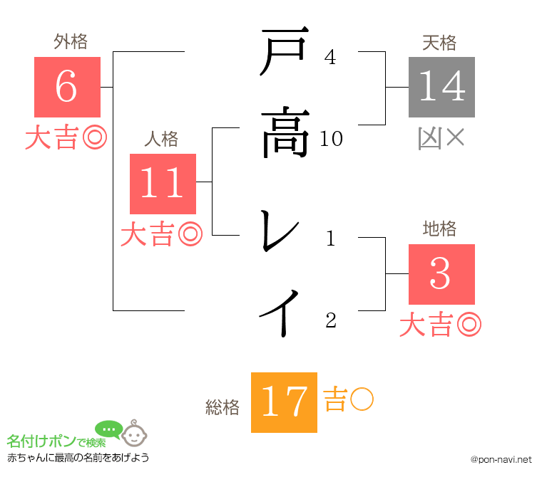 戸高 レイさんの姓名判断結果