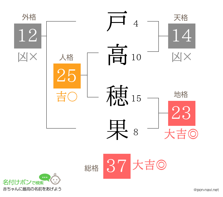 戸高 穂果さんの姓名判断結果