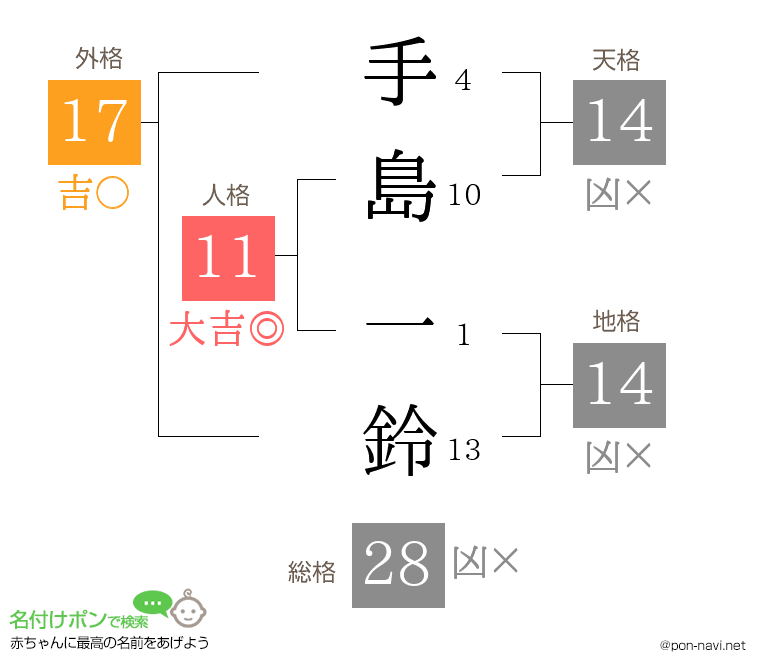手島 一鈴さんの姓名判断結果