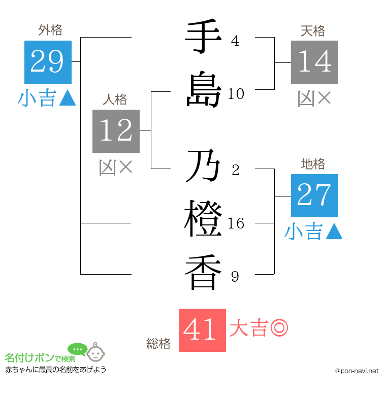 手島 乃橙香さんの姓名判断結果