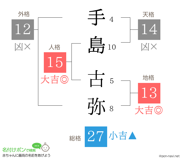 手島 古弥さんの姓名判断結果