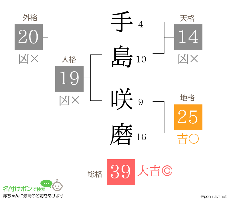 手島 咲磨さんの姓名判断結果