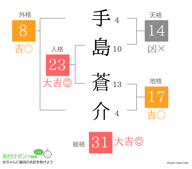 手島 蒼介さんの姓名判断結果