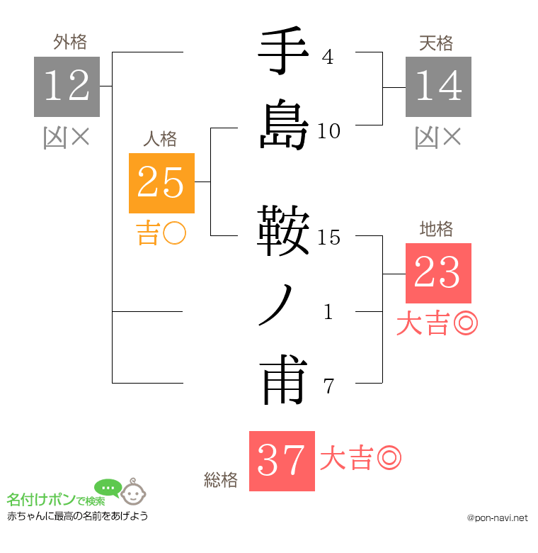 手島 鞍ノ甫さんの姓名判断結果