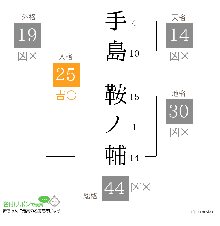 手島 鞍ノ輔さんの姓名判断結果
