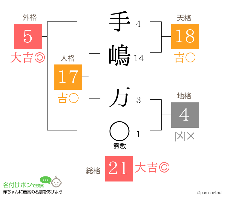 手嶋 万さんの姓名判断結果