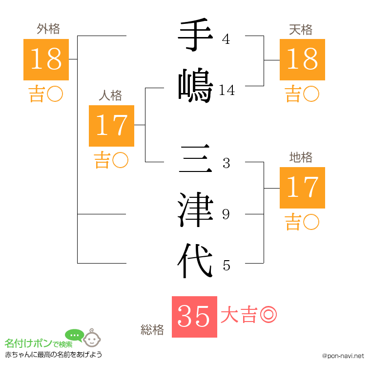 手嶋 三津代さんの姓名判断結果