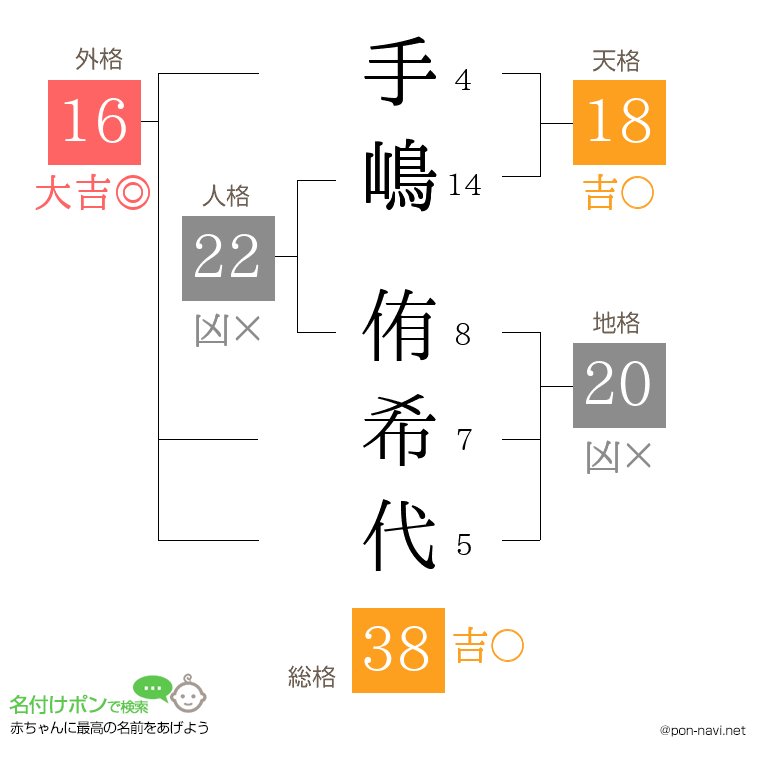 手嶋 侑希代さんの姓名判断結果
