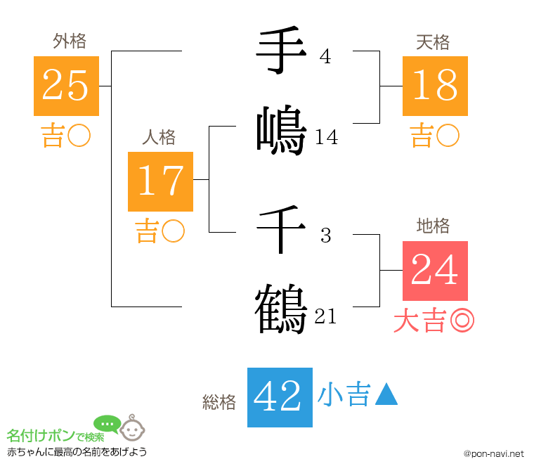 手嶋 千鶴さんの姓名判断結果