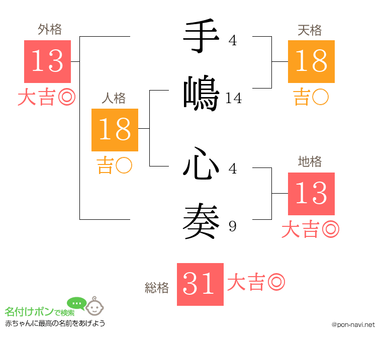 手嶋 心奏さんの姓名判断結果