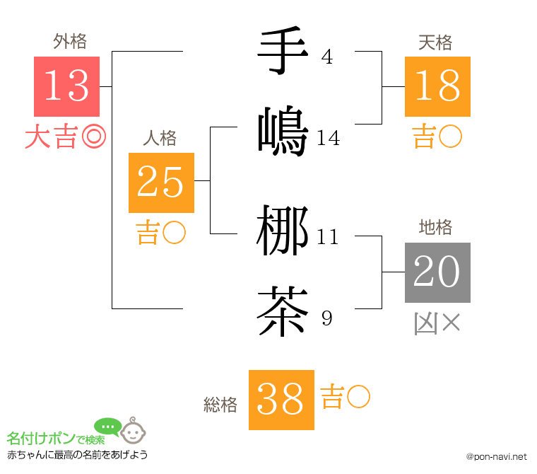 手嶋 梛茶さんの姓名判断結果
