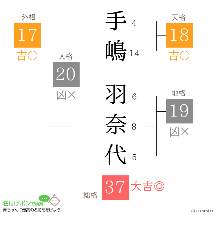 手嶋 羽奈代さんの姓名判断結果