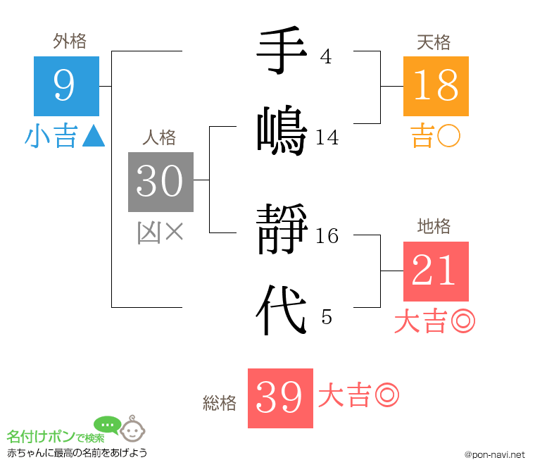 手嶋 靜代さんの姓名判断結果