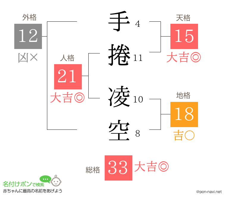 手捲 凌空さんの姓名判断結果