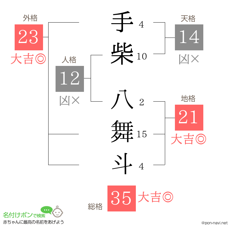 手柴 八舞斗さんの姓名判断結果