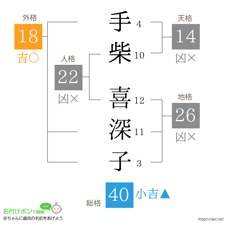 手柴 喜深子さんの姓名判断結果