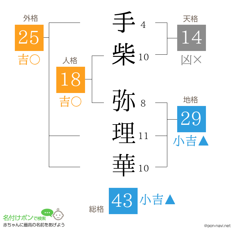 手柴 弥理華さんの姓名判断結果