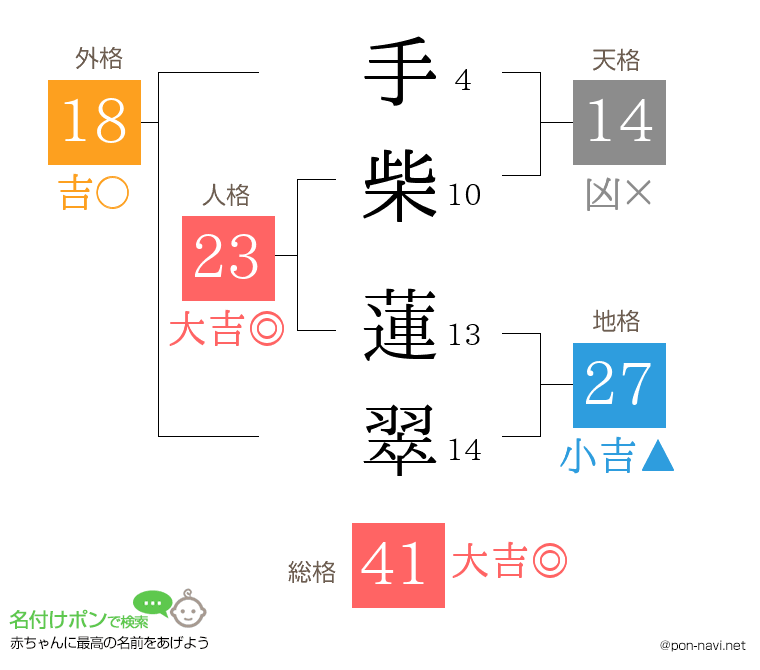 手柴 蓮翠さんの姓名判断結果