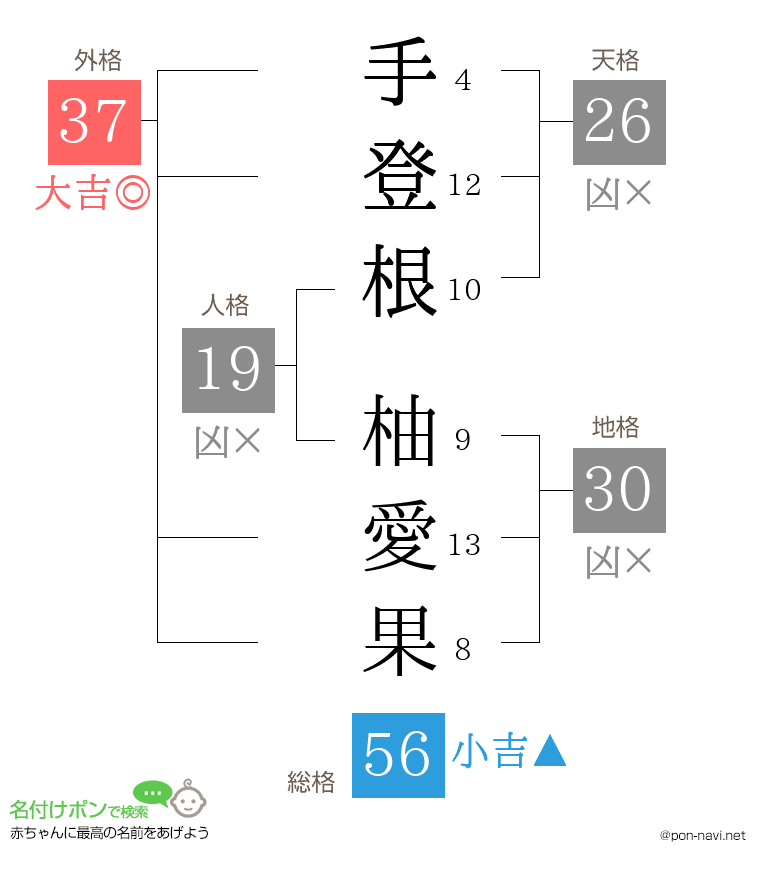 手登根 柚愛果さんの姓名判断結果