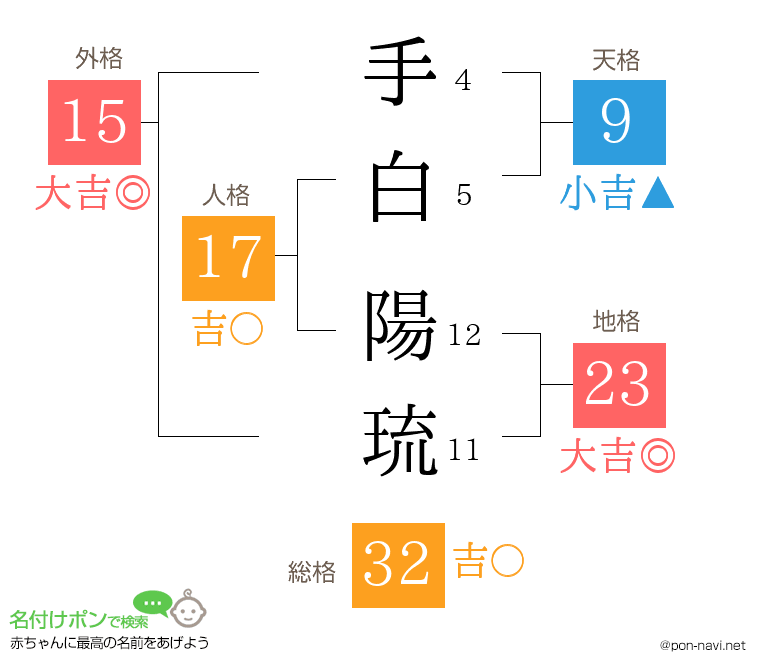手白 陽琉さんの姓名判断結果