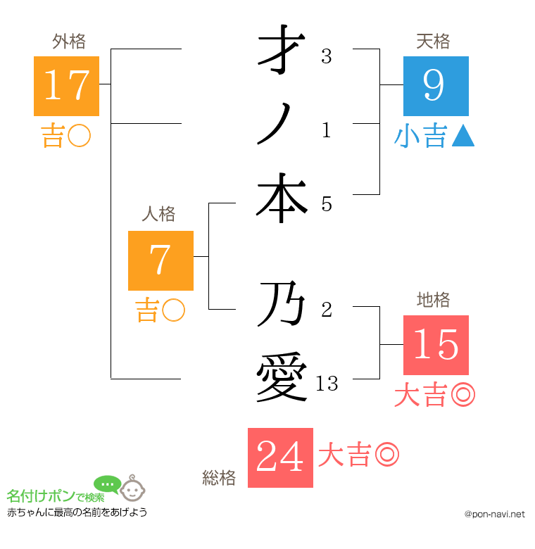 才ノ本 乃愛さんの姓名判断結果