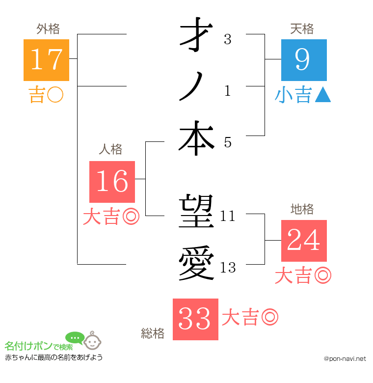 才ノ本 望愛さんの姓名判断結果