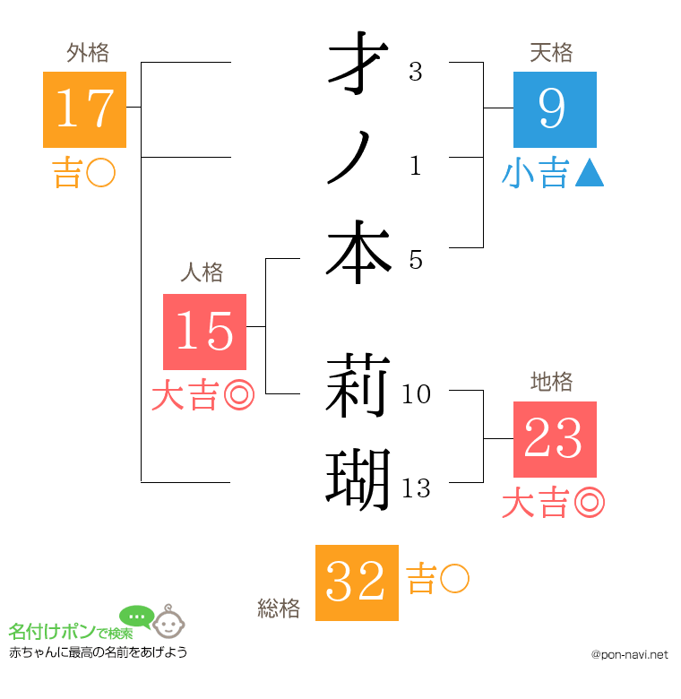 才ノ本 莉瑚さんの姓名判断結果