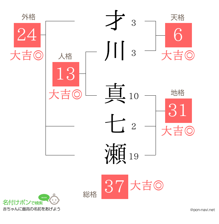 才川 真七瀬さんの姓名判断結果