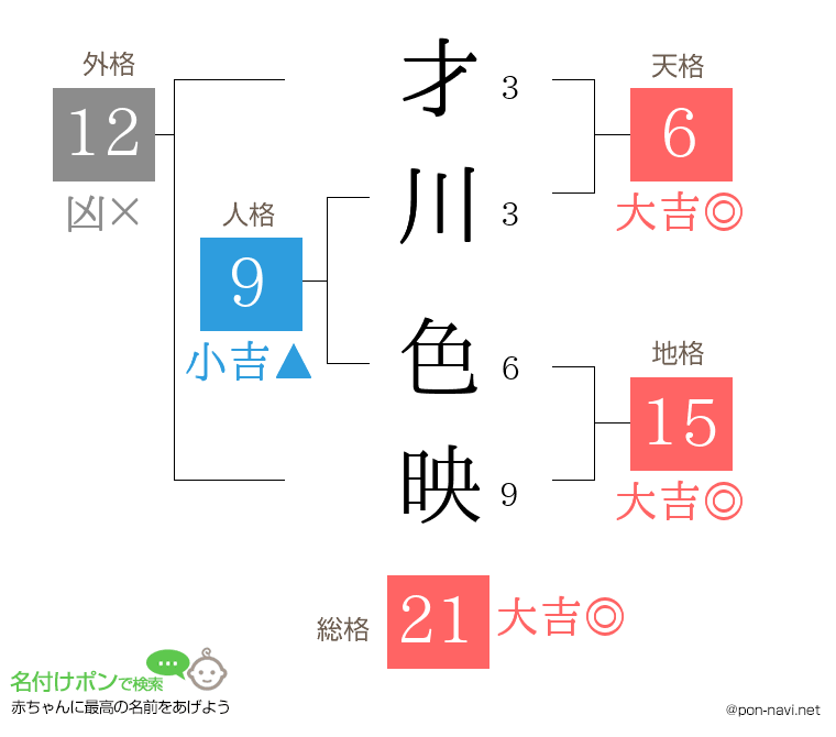才川 色映さんの姓名判断結果