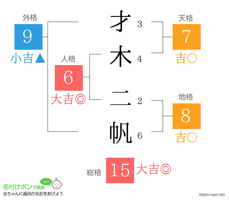 才木 二帆さんの姓名判断結果