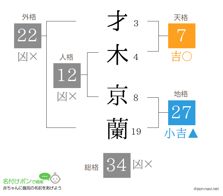 才木 京蘭さんの姓名判断結果