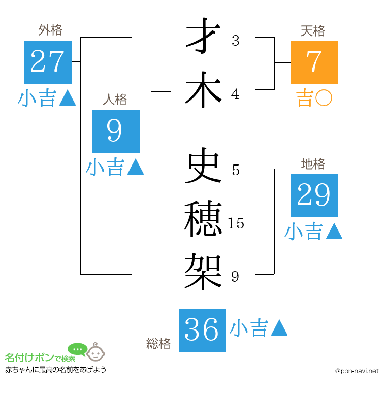 才木 史穂架さんの姓名判断結果